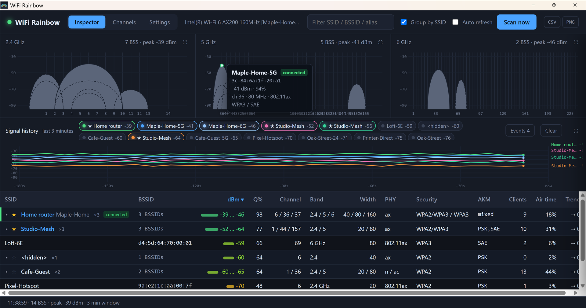 Tooltip on the 5 GHz chart