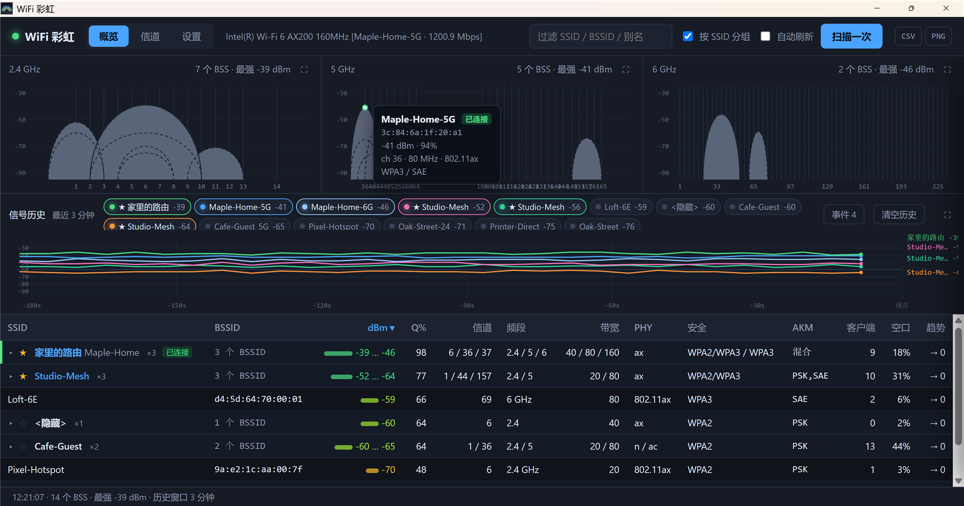 5 GHz 图上的浮层
